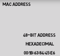 Διεύθυνση MAC