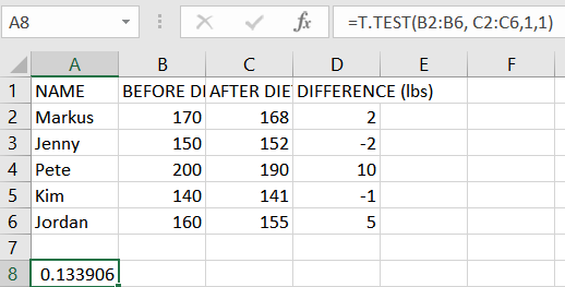 Resultado de la tabla de Excel